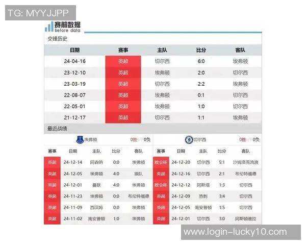 埃佛顿与里昂对决前瞻分析及比赛结果预测